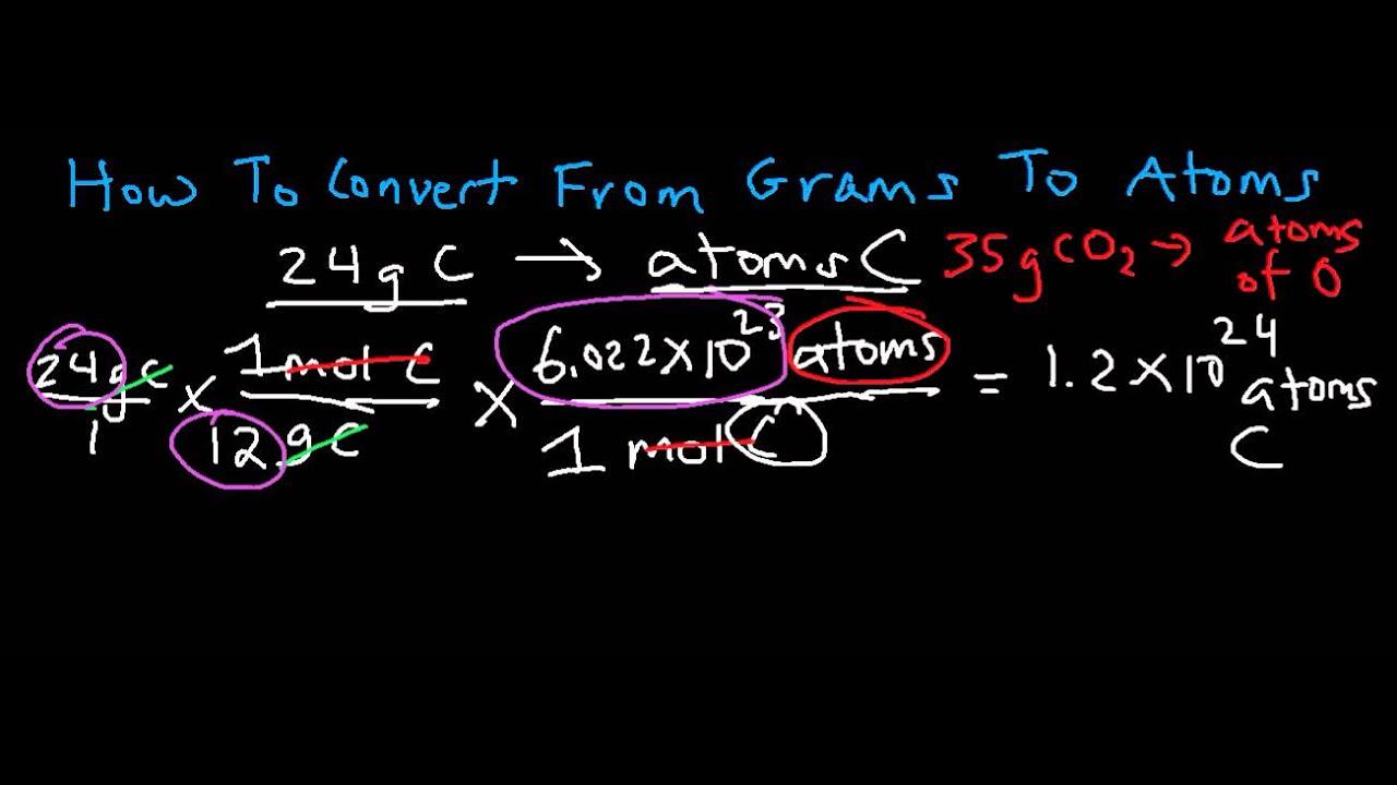 Convert atoms to grams